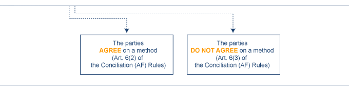 Chart-Number-of-Conciliators-and-Method-of-Appointment