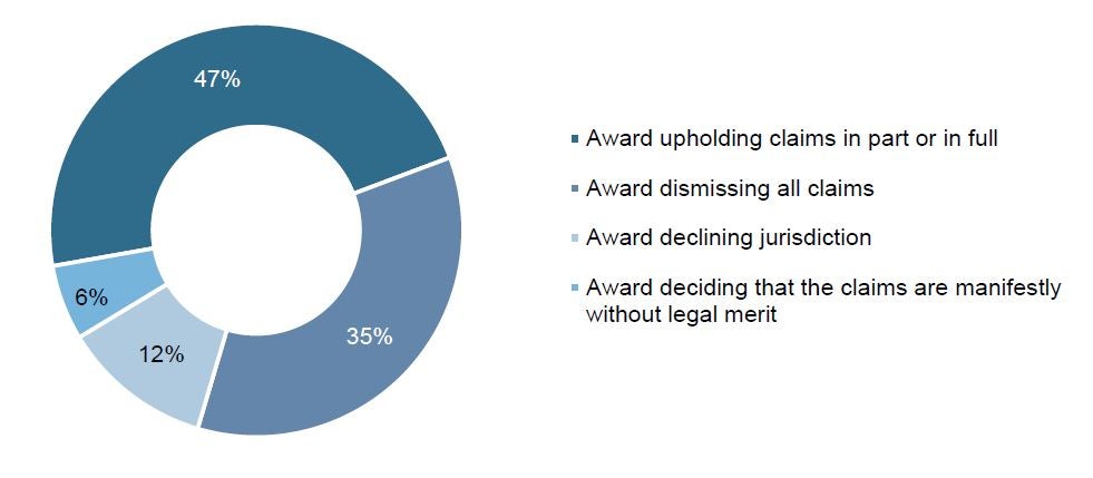 Tribunal Decisions