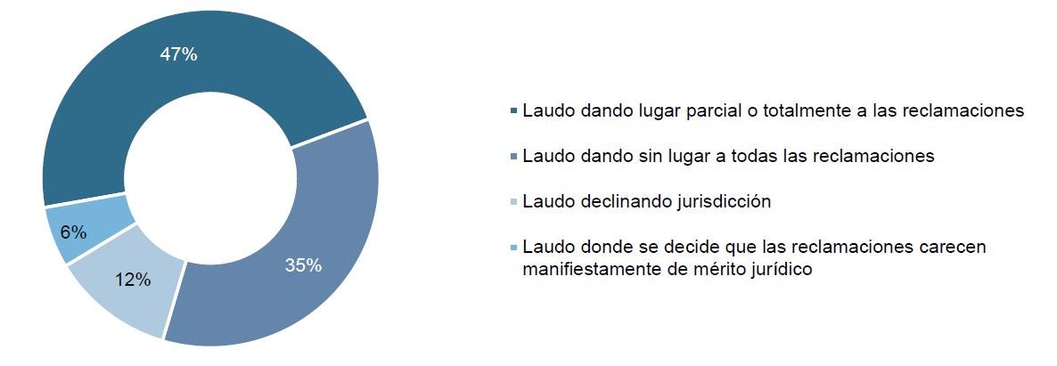 Tribunal Decisions