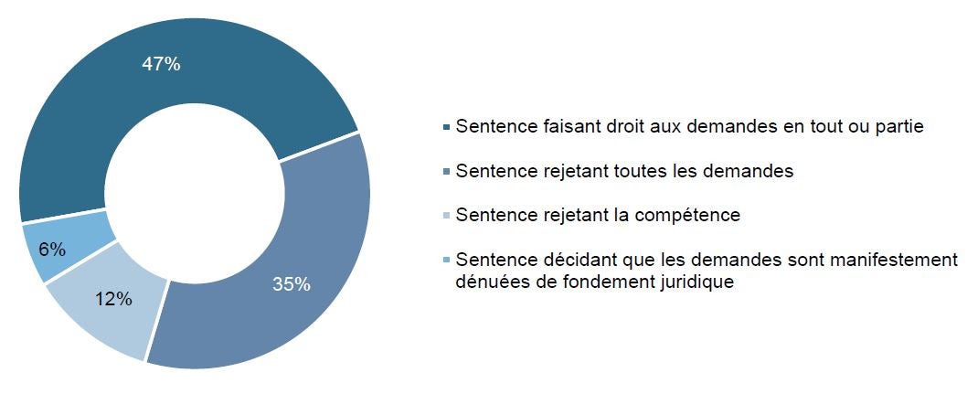 Tribunal Decisions