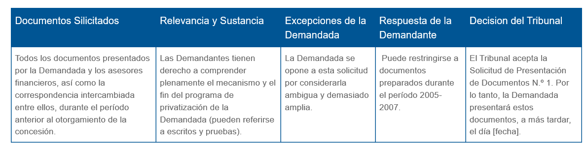 Ejemplo de Calendario Redfern (Solicitud de la Demandante)