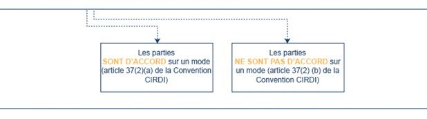 French chart